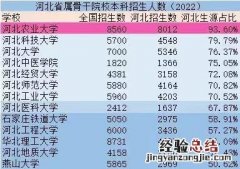 河北农大的报考价值有多大 河北农大怎么样学校