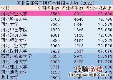 河北农大的报考价值有多大 河北农大怎么样学校