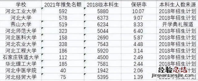 河北农大的报考价值有多大 河北农大怎么样学校