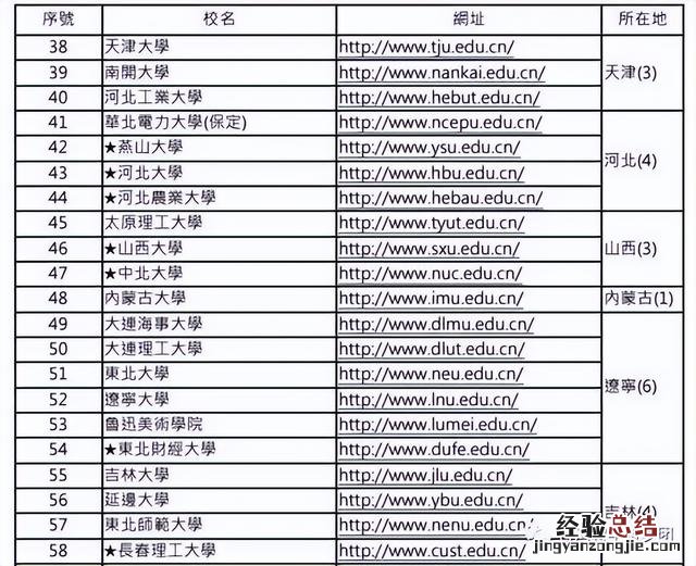 河北农大的报考价值有多大 河北农大怎么样学校