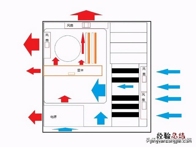 只需这几步从此告别高温 显卡温度高怎么办