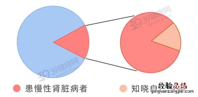 小便次数多是不是和肾功能有关系 小便次数多是怎么回事