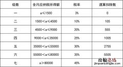 个人所得税计算公式及图解 个人所得税怎么计算）