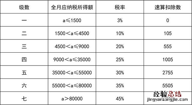 个人所得税计算公式及图解 个人所得税怎么计算）