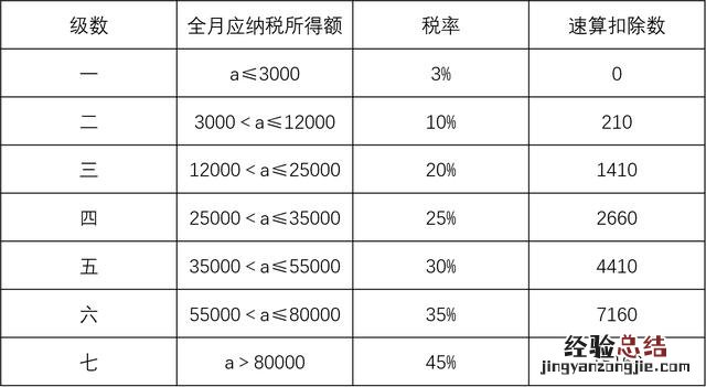 个人所得税计算公式及图解 个人所得税怎么计算）