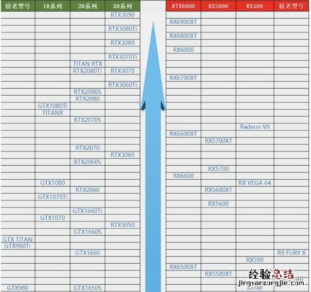 新手小白必须知道的电脑知识 怎么看电脑显卡配置参数