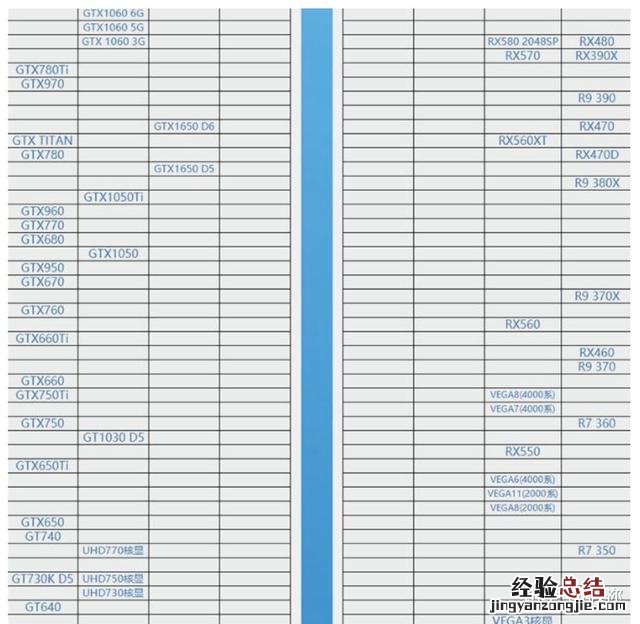 新手小白必须知道的电脑知识 怎么看电脑显卡配置参数