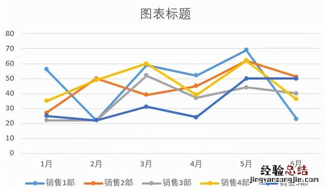 五分钟学会动态折线图 数据分析曲线图怎么做