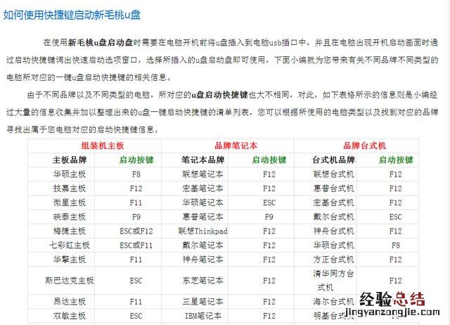 u盘安装win7系统的详细步骤 怎么用u盘安装win7系统教程