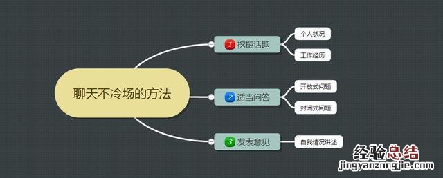 这五个表达技巧你一定要掌握 怎么样提高表达能力和内涵