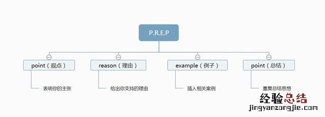 这五个表达技巧你一定要掌握 怎么样提高表达能力和内涵