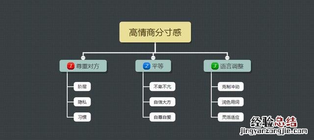 这五个表达技巧你一定要掌握 怎么样提高表达能力和内涵