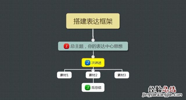 这五个表达技巧你一定要掌握 怎么样提高表达能力和内涵