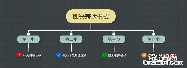 这五个表达技巧你一定要掌握 怎么样提高表达能力和内涵