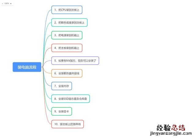 组装台式电脑最简单的教程 台式电脑怎么组装