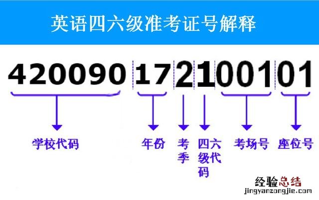 英语四六级准考证号忘了怎么找回 四级准考证号忘了怎么办理