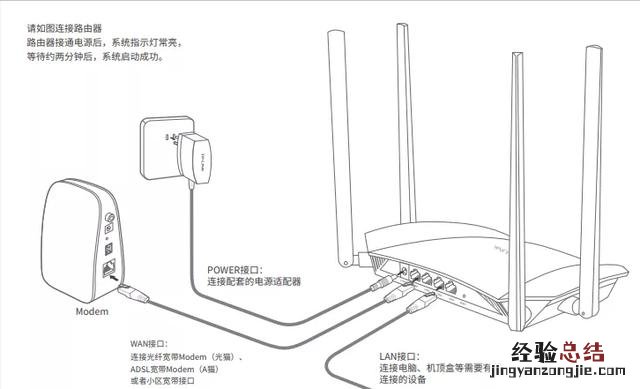 新买的路由器怎么用手机设置上网 怎么进入路由器设置界面