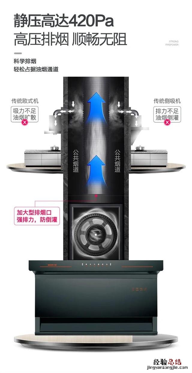 万喜318G超薄型大风量油烟机 万喜抽油烟机怎么样