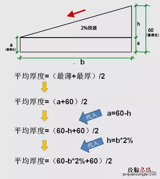 平屋面找坡图解及节点讲解 坡度怎么算角度