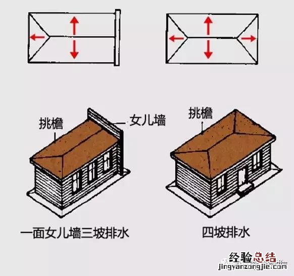 平屋面找坡图解及节点讲解 坡度怎么算角度