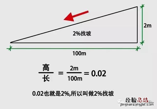 平屋面找坡图解及节点讲解 坡度怎么算角度