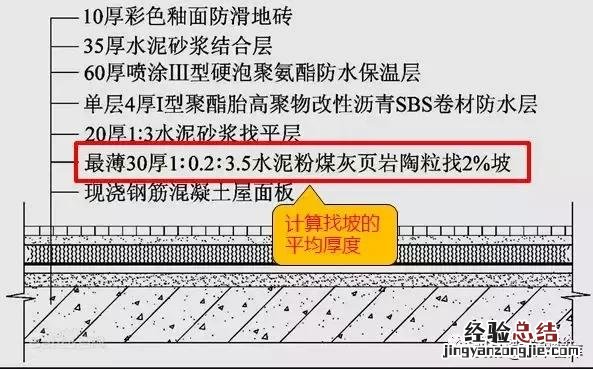 平屋面找坡图解及节点讲解 坡度怎么算角度