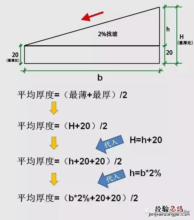 平屋面找坡图解及节点讲解 坡度怎么算角度