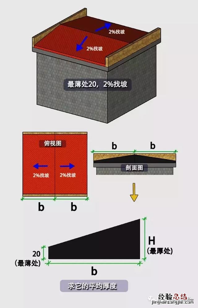 平屋面找坡图解及节点讲解 坡度怎么算角度