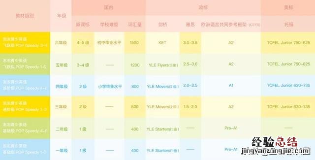 我打心里想给你3点劝告 新东方泡泡英语怎么样,效果好不好