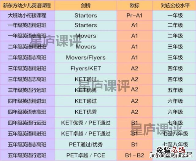 我打心里想给你3点劝告 新东方泡泡英语怎么样,效果好不好