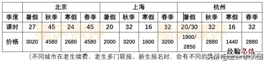 我打心里想给你3点劝告 新东方泡泡英语怎么样,效果好不好