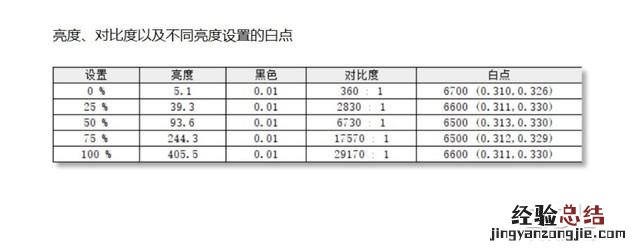 华硕无畏pro14锐龙版笔记本价格 华硕笔记本怎么样