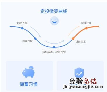 新能源基金上车姿势详解 微信理财通怎么用
