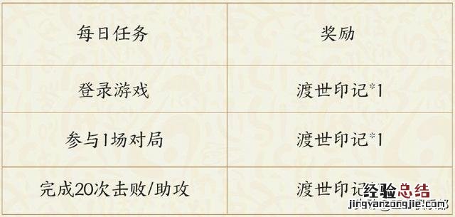 王者荣耀新英雄金蝉获取方式 王者荣耀金蝉怎么获得