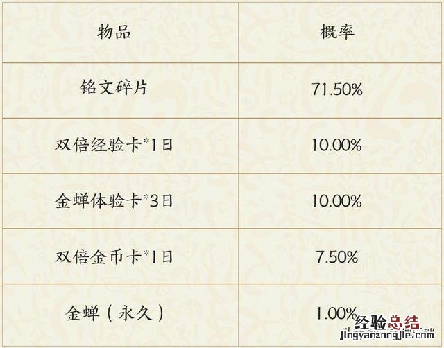 王者荣耀新英雄金蝉获取方式 王者荣耀金蝉怎么获得
