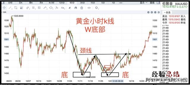 k线图讲解技巧 怎么看k线图