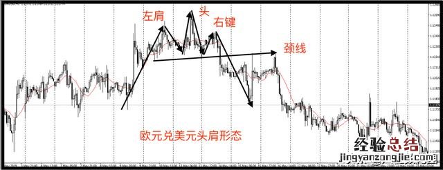 k线图讲解技巧 怎么看k线图