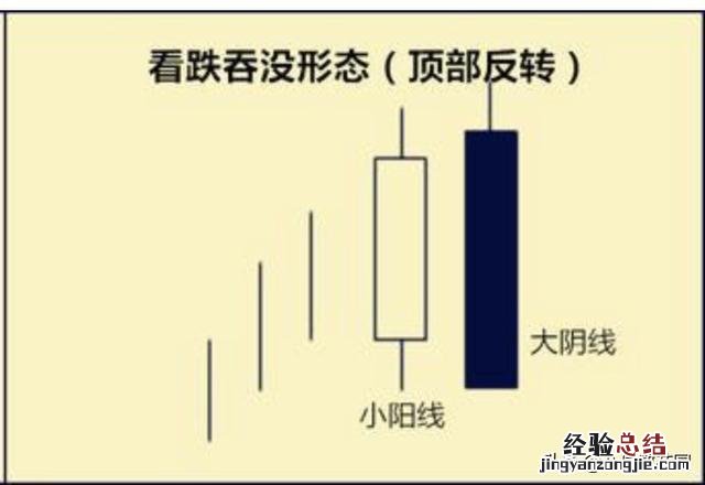 k线图讲解技巧 怎么看k线图