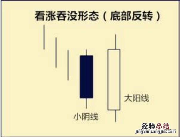 k线图讲解技巧 怎么看k线图