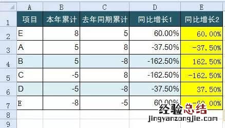 简单的Excel完成率公式 完成率怎么算百分比