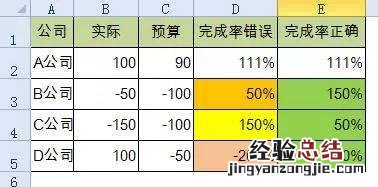 简单的Excel完成率公式 完成率怎么算百分比