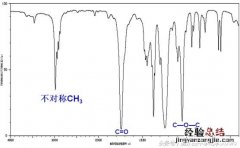 高中化学核磁共振氢谱知识点 红外光谱图怎么分析