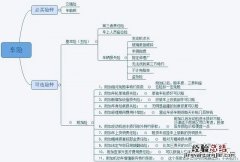 车险都有哪些险种都怎么收费 汽车保险费怎么算的