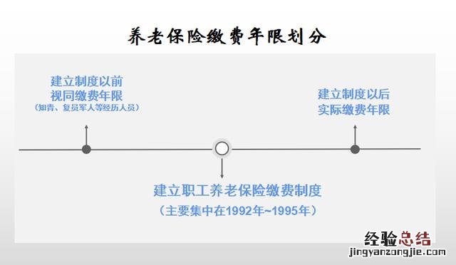 需要哪些材料 怎么查养老保险交了多少年