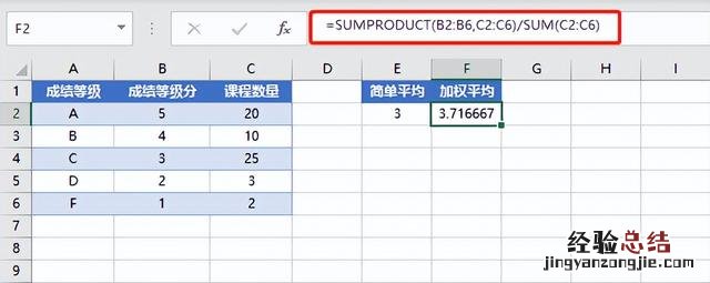 excel如何用函数求平均值 平均数怎么算excel公式