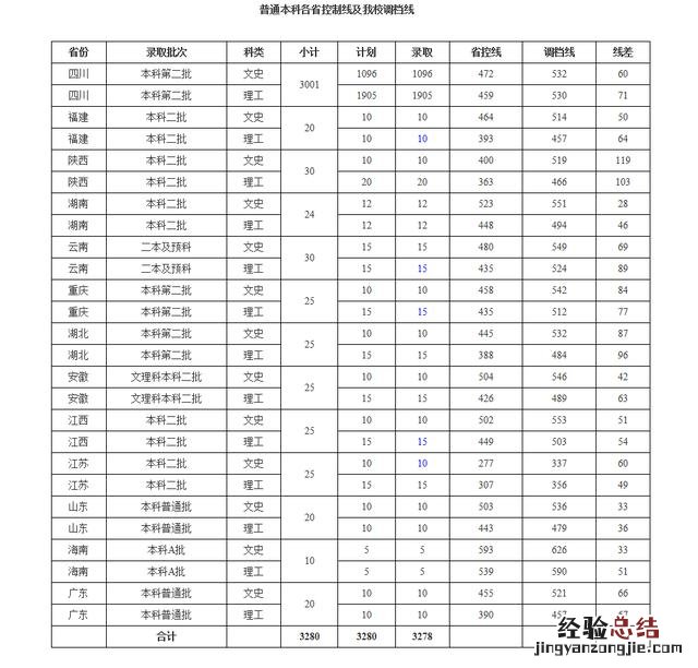 成都师范学院是二本院校 成都师范学院怎么样