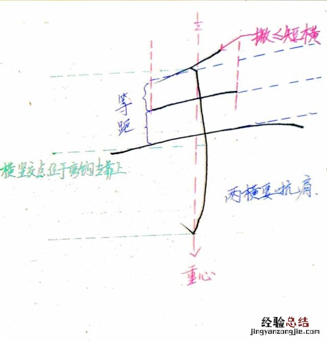 硬笔书法弯钩的写法与例字分析 弯钩怎么写笔画图片