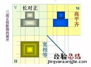 新手学看图纸快速入门 图纸怎么看懂的最快