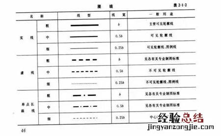 新手学看图纸快速入门 图纸怎么看懂的最快