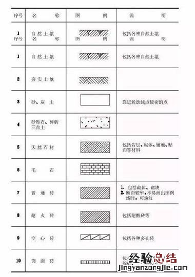 新手学看图纸快速入门 图纸怎么看懂的最快